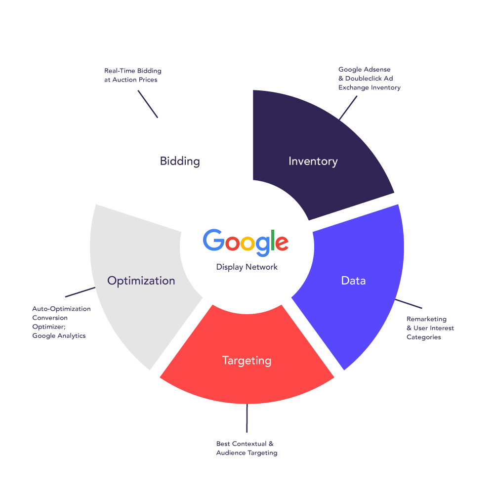 ecommerce benefit 2