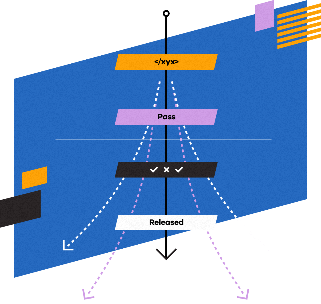 security lifecycle